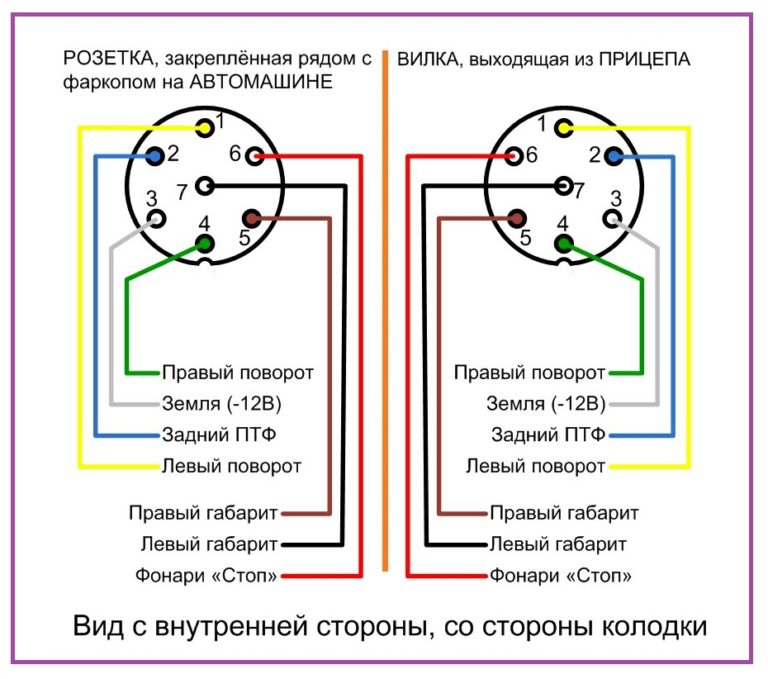 Стандартное подключение розетки фаркопа