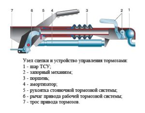 Удлинение прицепа грузового автомобиля